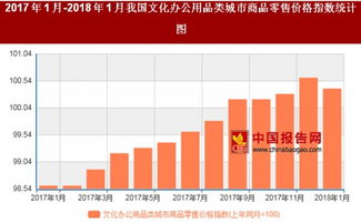 2018年1月文化辦公用品與家具銷售價(jià)格走勢(shì)分析 文化辦公用品微漲，家具市場(chǎng)穩(wěn)健發(fā)展