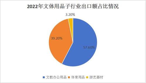 2024文體辦公用品產(chǎn)業(yè)鏈布局及前景預(yù)測(cè) 家具銷售的角色、挑戰(zhàn)與新機(jī)遇
